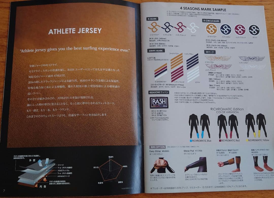 ウェットスーツ RASH WETSUITS