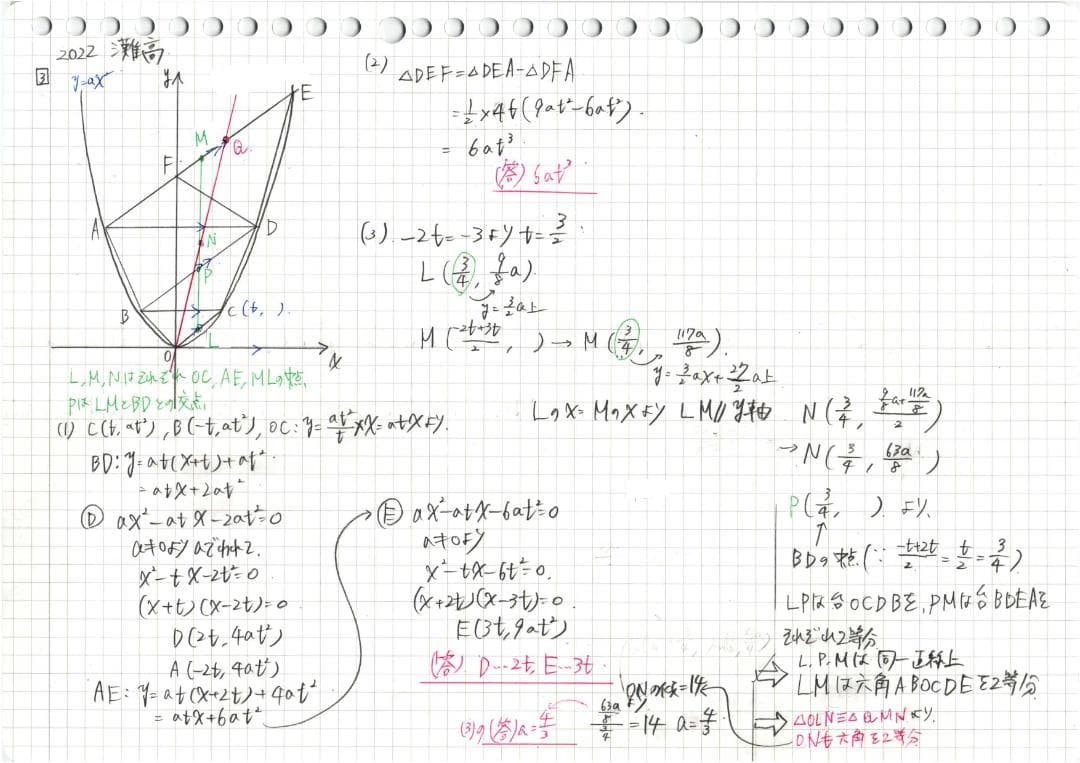 限定割引 塾講師オリジナル解説 動画付 全高入 2023年度用 数学 ＋4高