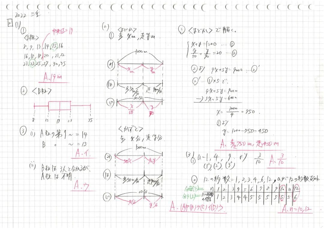 限定割引 塾講師オリジナル解説 動画付 全高入 2023年度用 数学 ＋4高