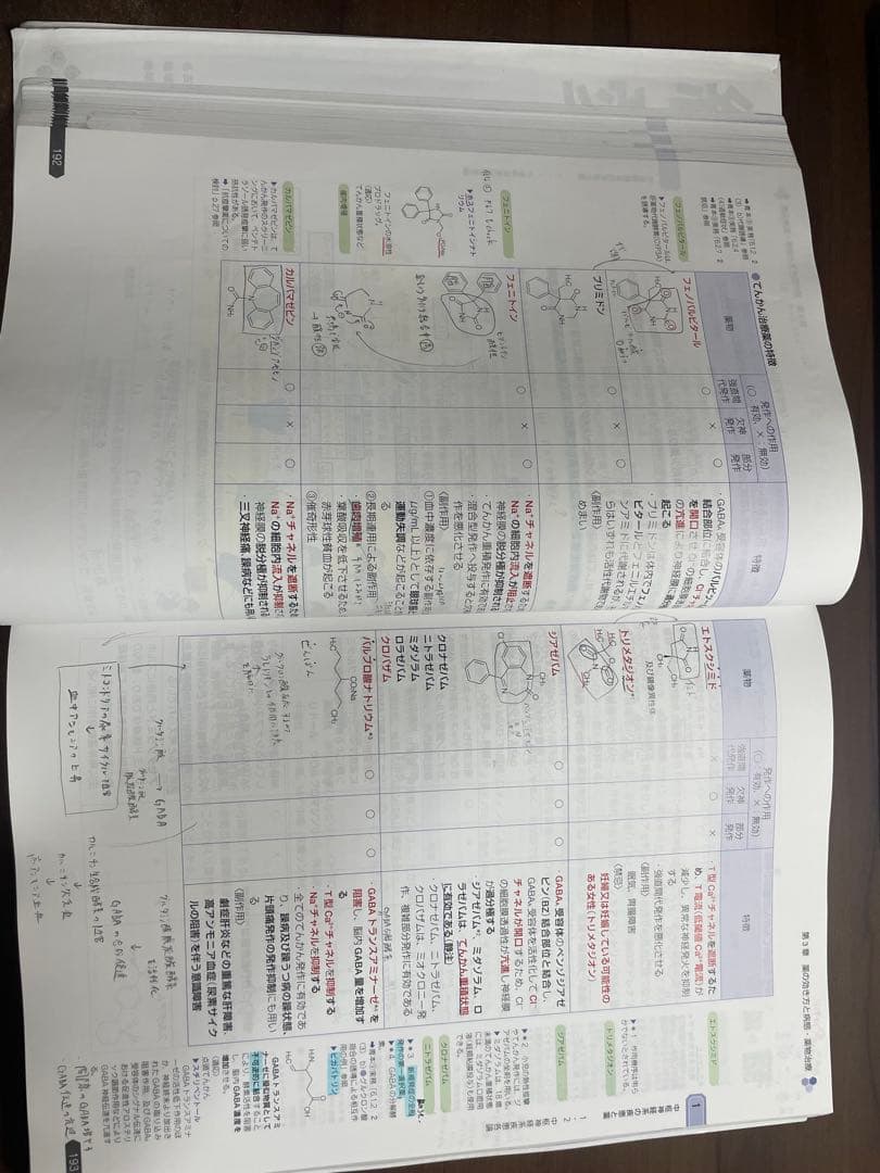 薬剤師国家試験対策参考書セット　青本　青門　薬学ゼミナール　やくゼミ　薬ゼミ