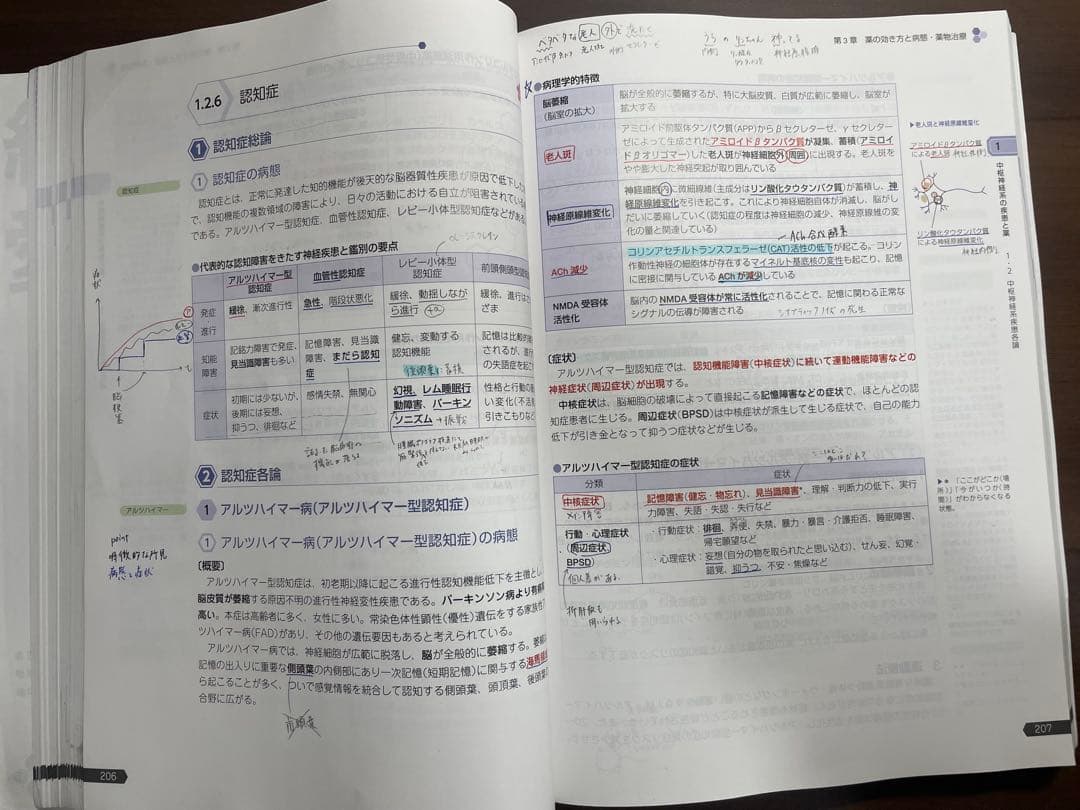 薬剤師国家試験対策参考書セット　青本　青門　薬学ゼミナール　やくゼミ　薬ゼミ