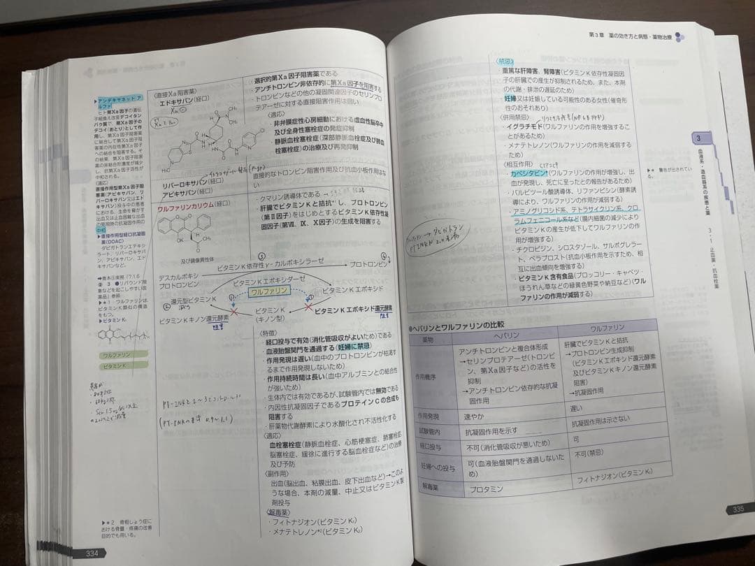 薬剤師国家試験対策参考書セット　青本　青門　薬学ゼミナール　やくゼミ　薬ゼミ