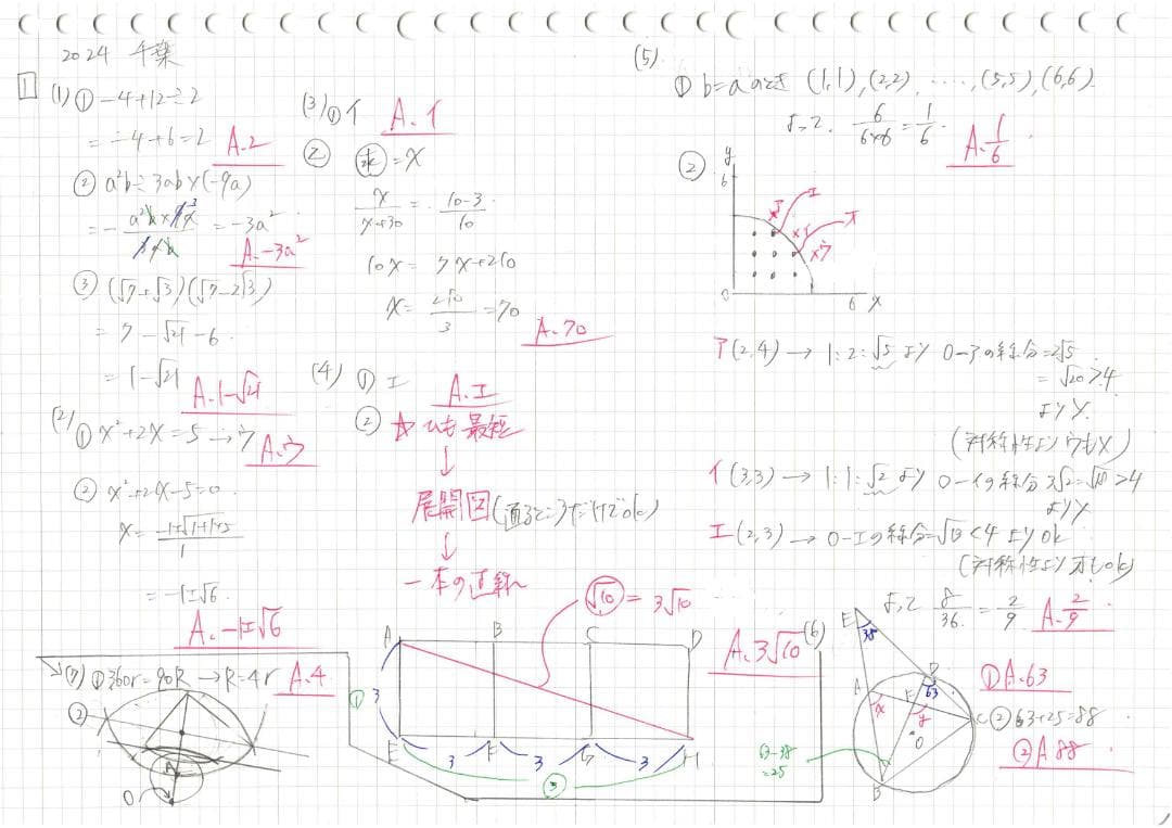 塾講師オリジナル数学解説 全問動画付 千葉 公立高校入試 2020-25 過去問
