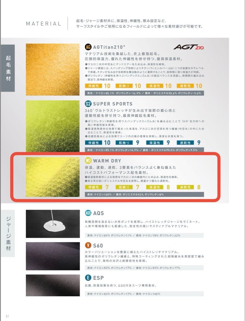 ほぼ未使用！　BEWET　セミドライ　チェストジップ　5/3㎜　Lサイズ