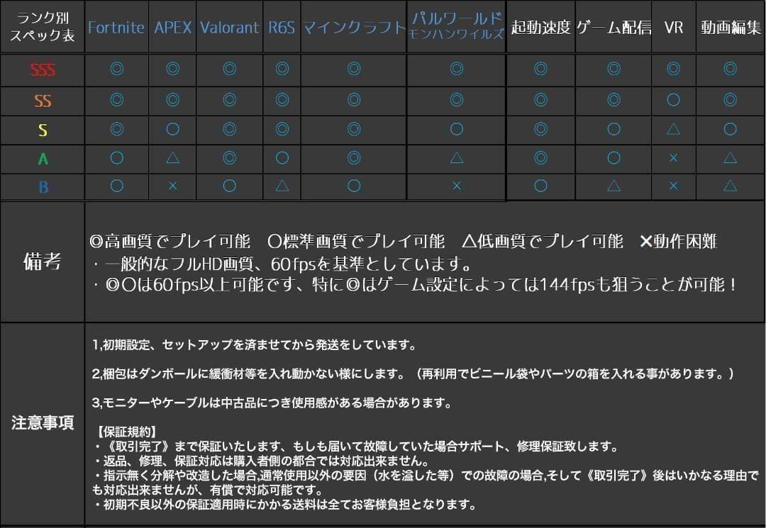 【即納激安】RTX4070Ti搭載ゲーミングPCフルセット✨新品ケース✨白
