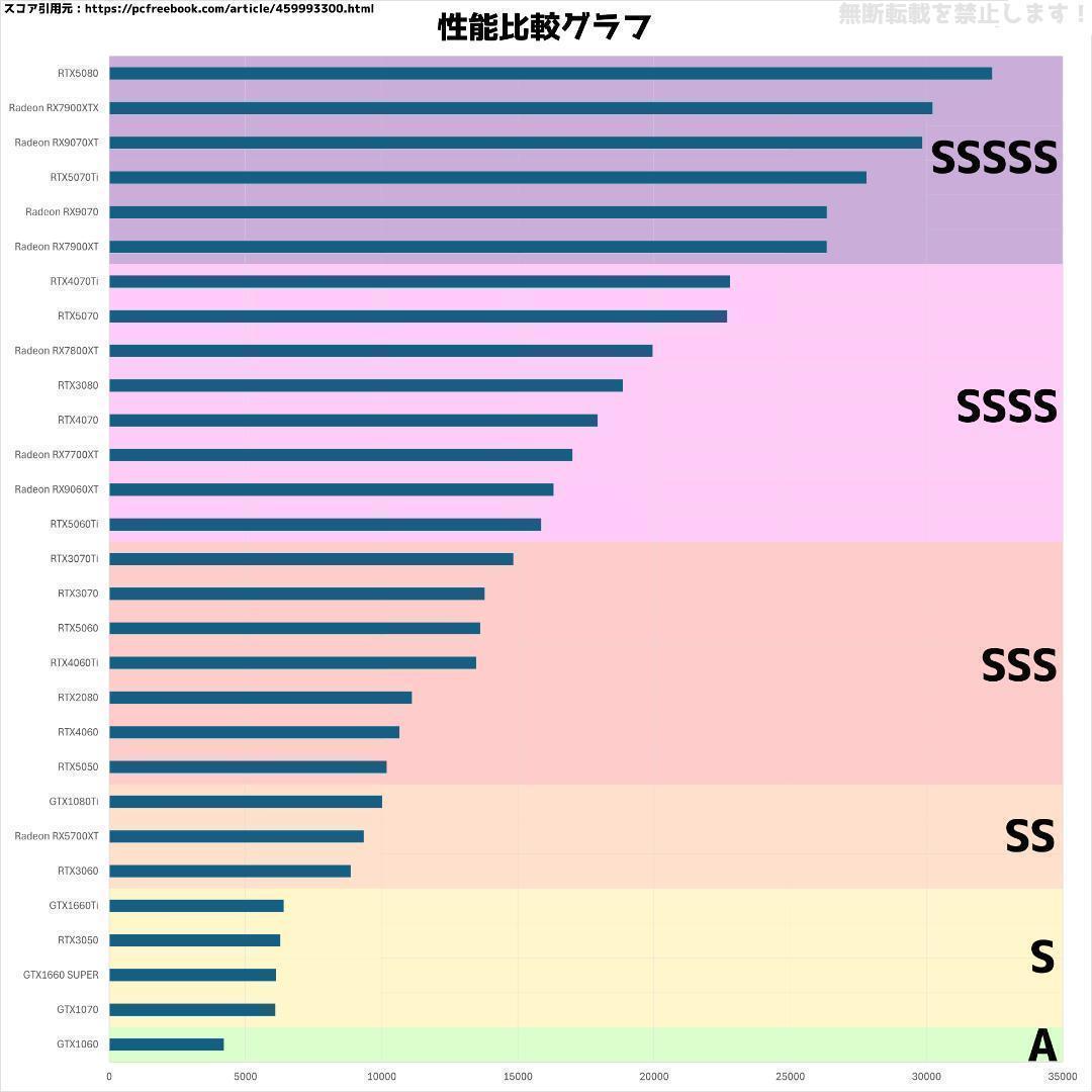 【即納激安】RTX4070Ti搭載ゲーミングPCフルセット✨新品ケース✨白