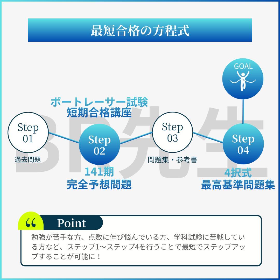 141期ボートレーサー試験完全予想問題第1-20弾［解答＆完全解説付］
