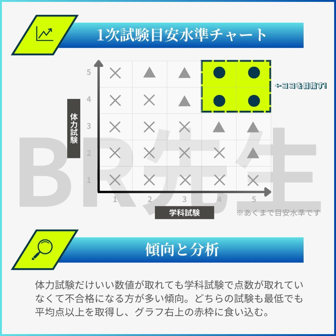 141期ボートレーサー試験完全予想問題第1-20弾［解答＆完全解説付］