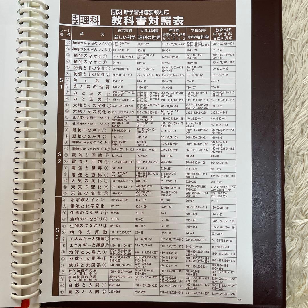 ⭐️3/10まで！中学校3年間分学習教材　5教科セット【書き込み無し】
