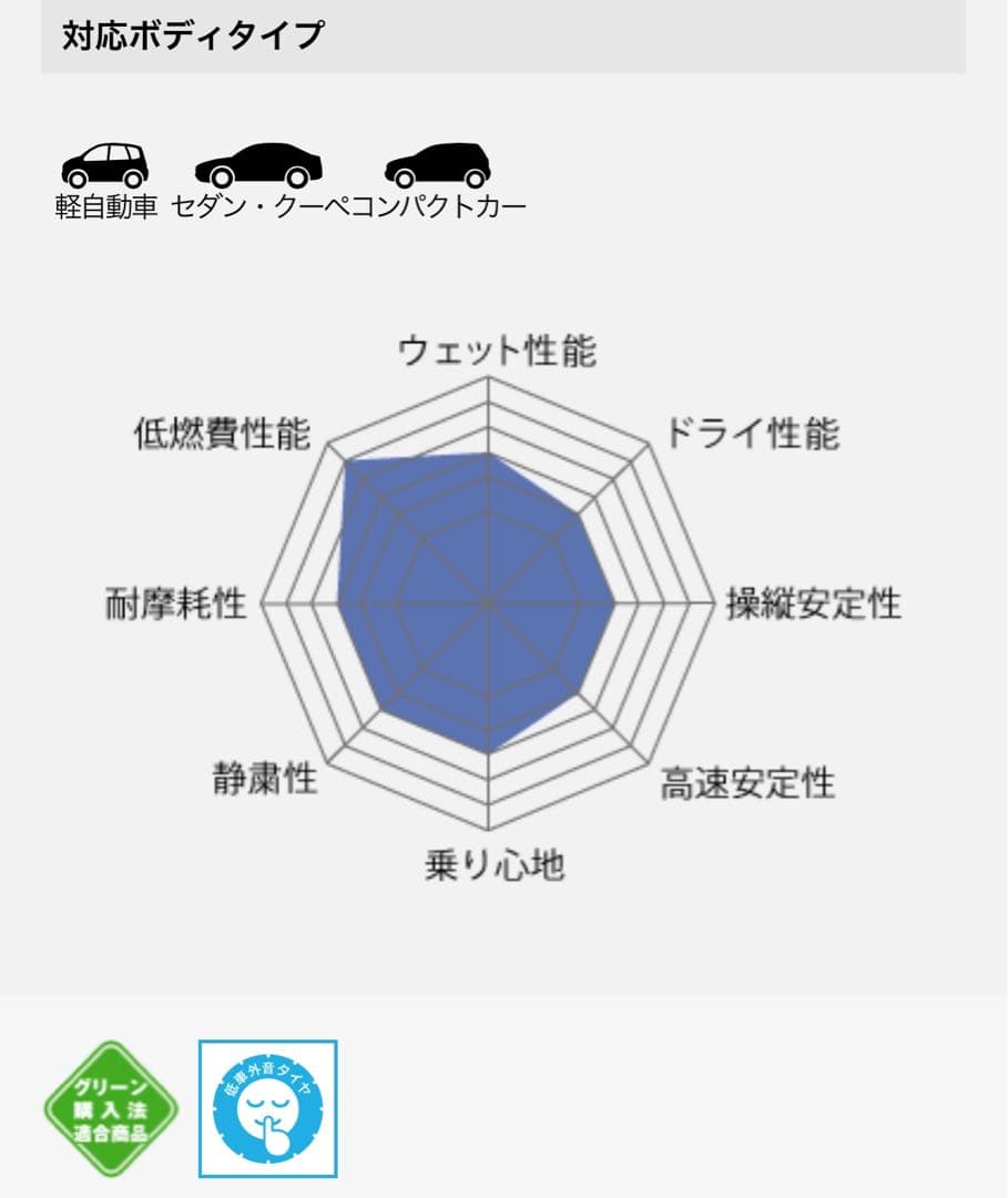 2025年製 YOKOHAMA BluEarth-FE 17インチ