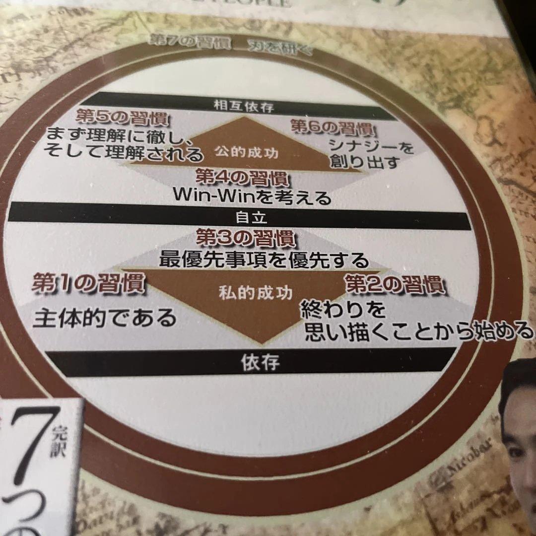 【新品未開封】完訳7つの習慣セミナーDVD 竹村富士徳 スティーブン・コヴィー