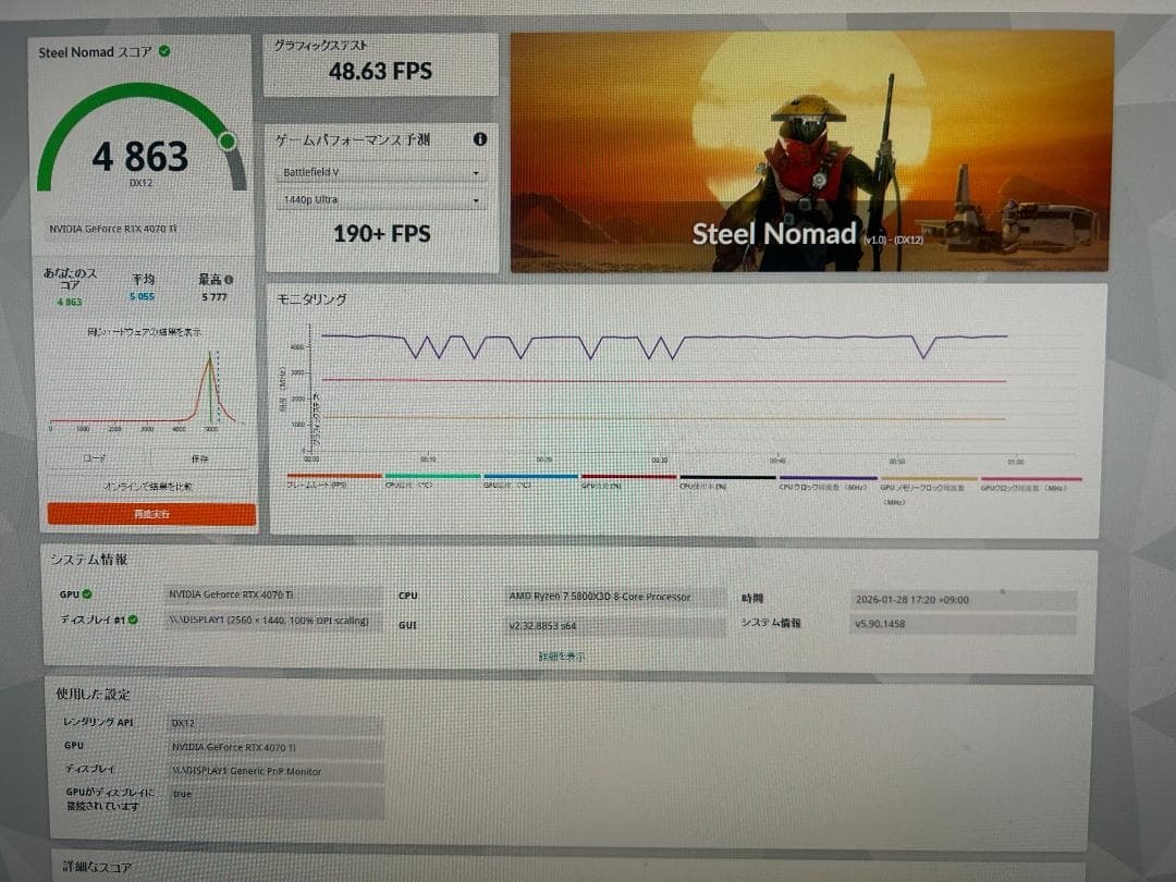 ASUS ProArt GeForce RTX 4070Ti グラフィックボード