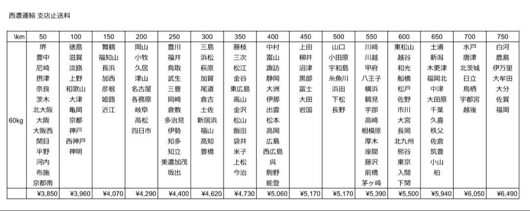 【送料込】シスタークエスト パチスロ 実機 直接引取可