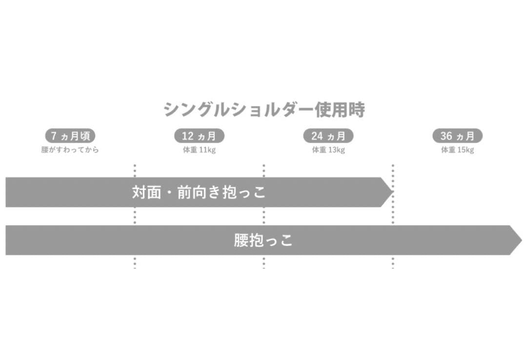 【k】POLBAN ADVANCE ヒップシート シングルショルダー