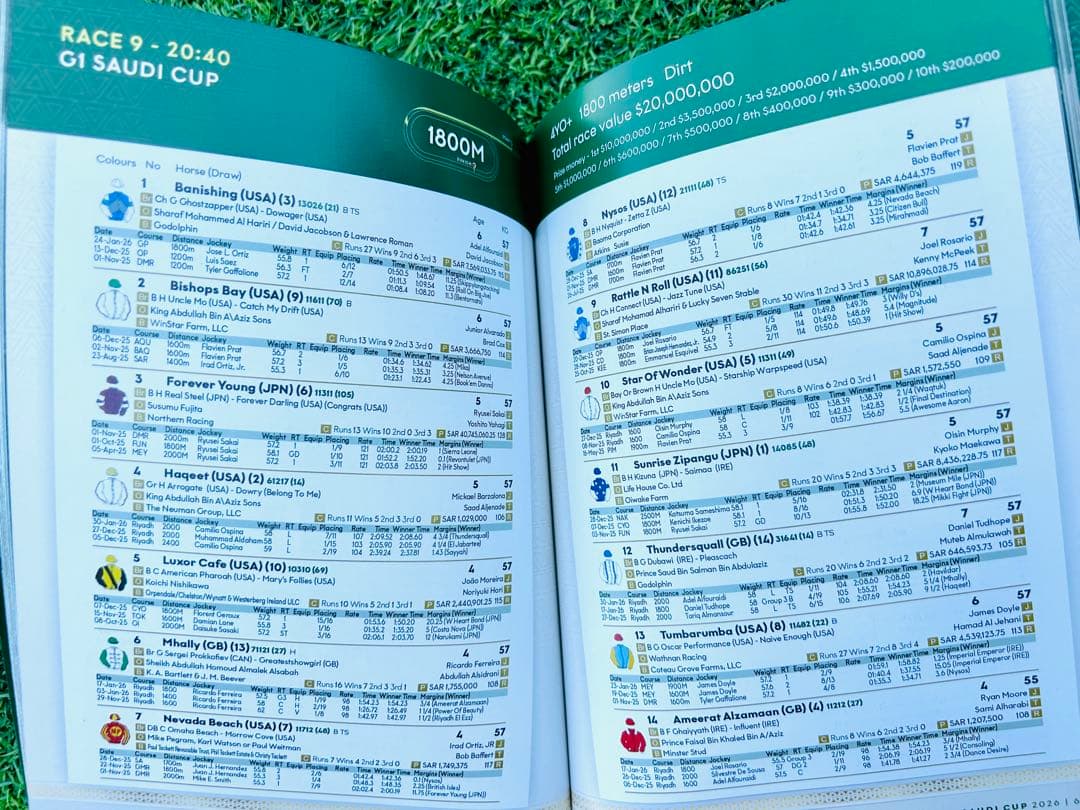 サウジカップ 2026 レーシングプログラム フォーエバーヤング連覇達成