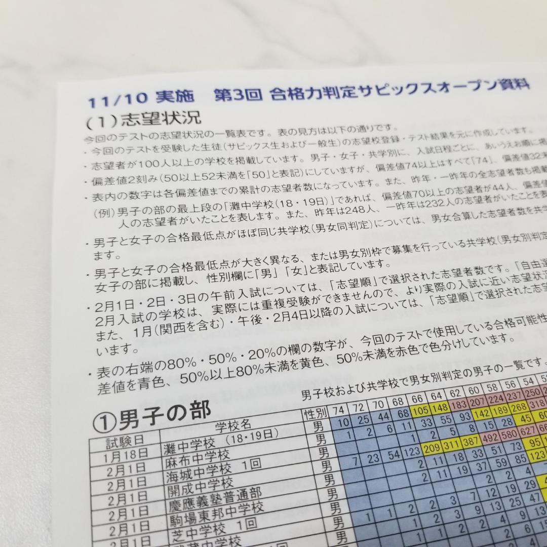 サピックス　６年　テスト
