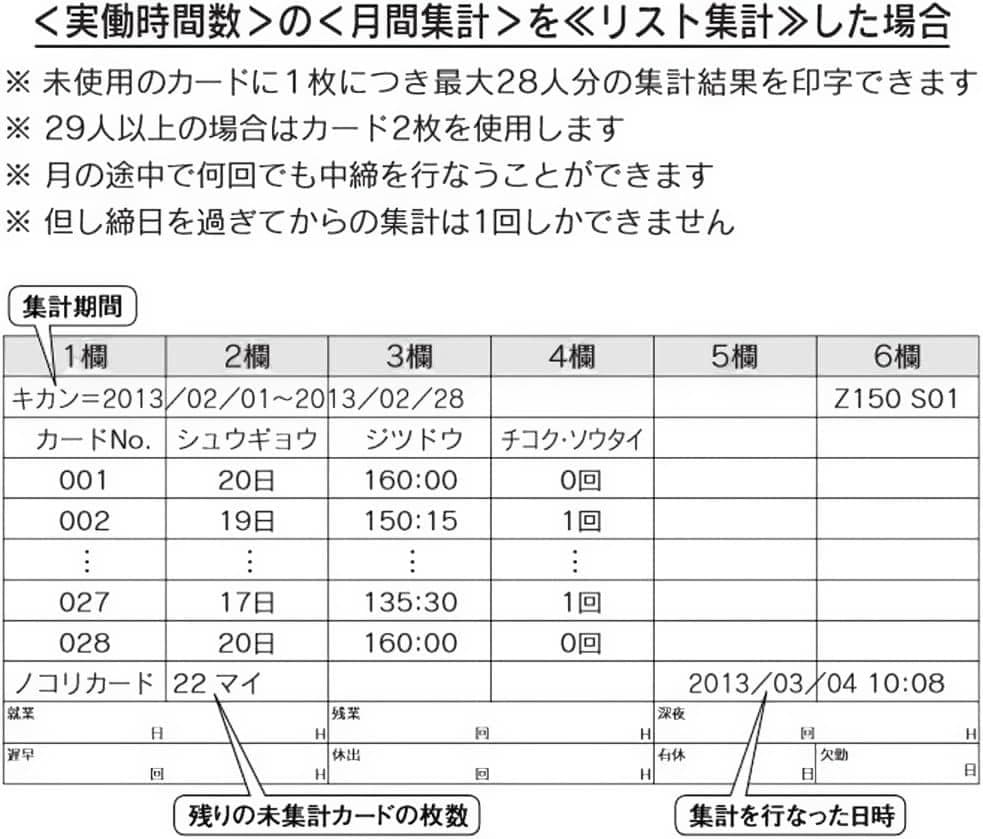 ★清掃済 美品 SEIKO タイムレコーダー Z150青 + 新品カード25枚付