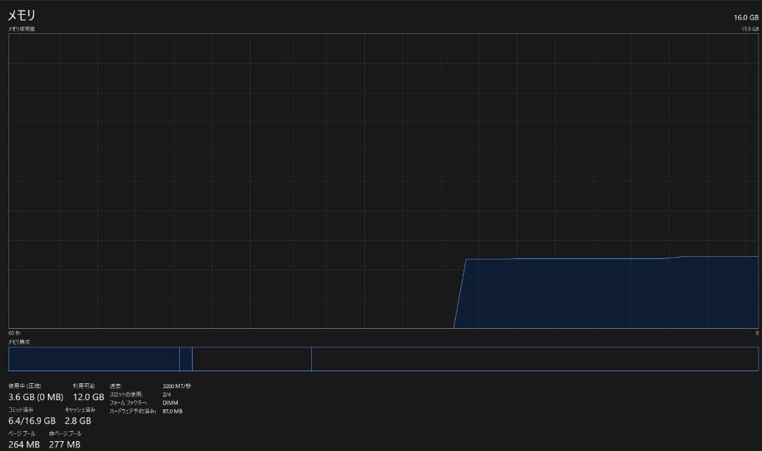 W*D様 CFD Panram DDR4-3200 16GB(8GB×2)