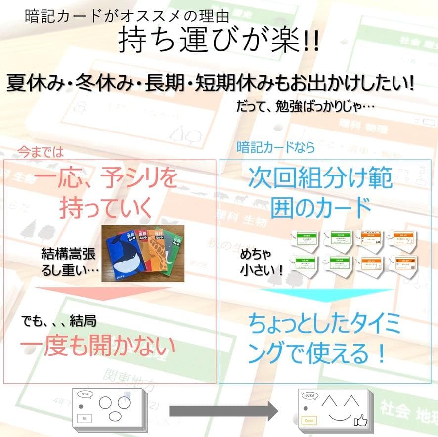 中学受験 暗記カード【5年上 理社国6-9回】 予習シリーズ 組み分け対策