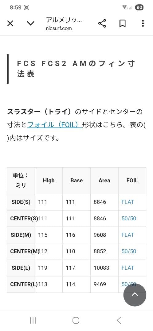 FCS FCS2 トライフィン アルメリック
