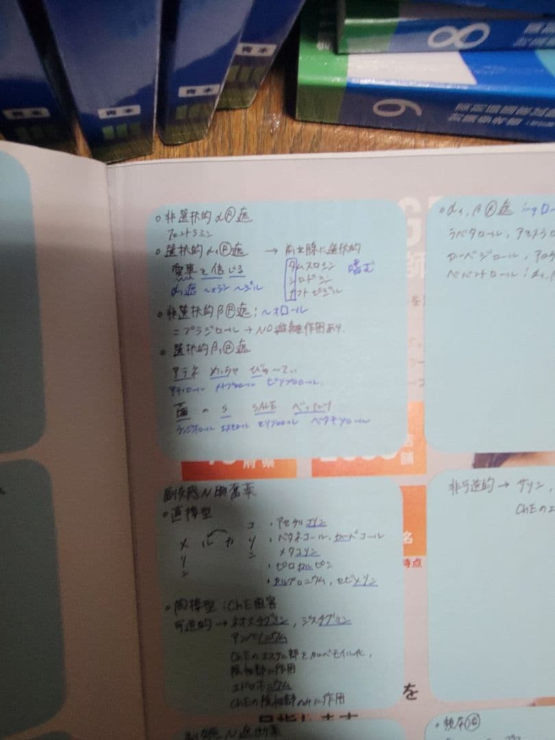第111回 薬剤師国家試験 青本 青問 薬ゼミ 1年通学