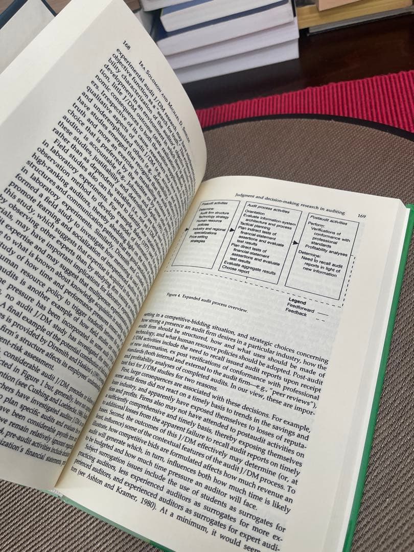 洋書 ACCOUNTING and AUDITING