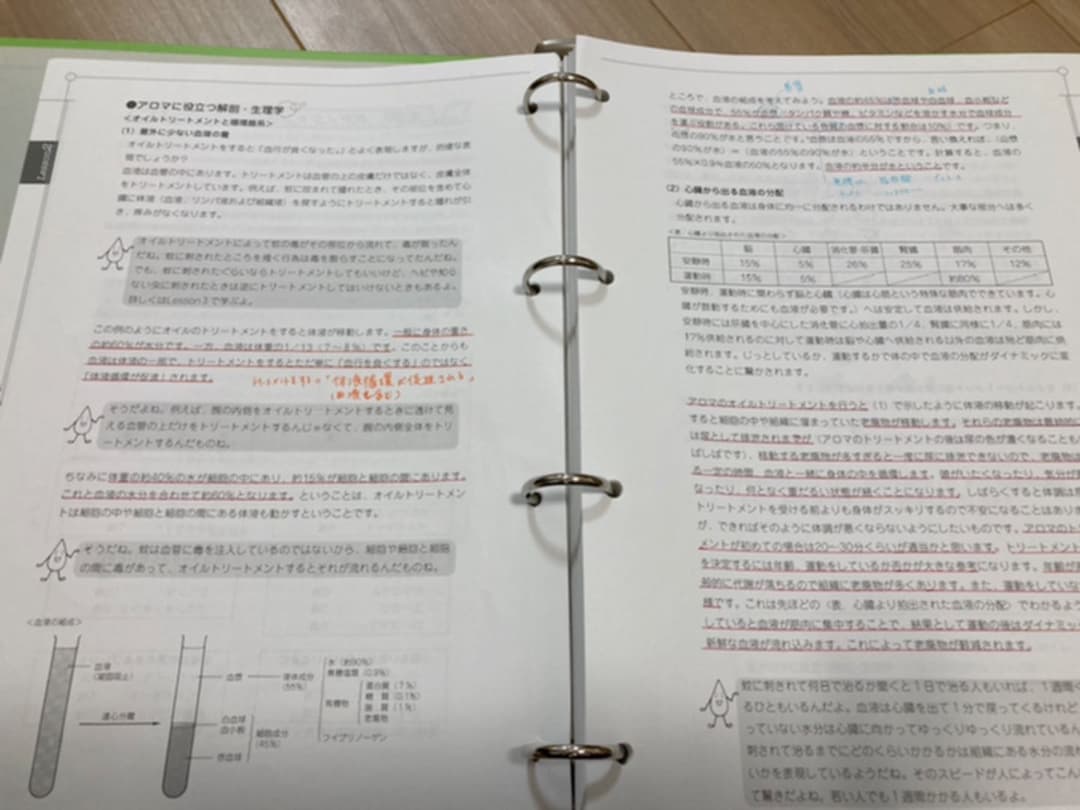 アロマコーディネーター講座のテキスト