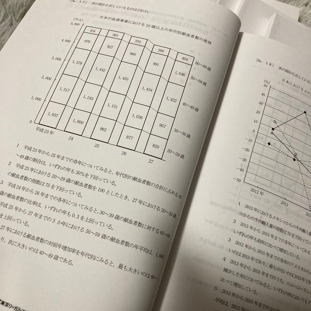 公務員試験 LEC リーガルマインド 問題 解説 過去問 参考書