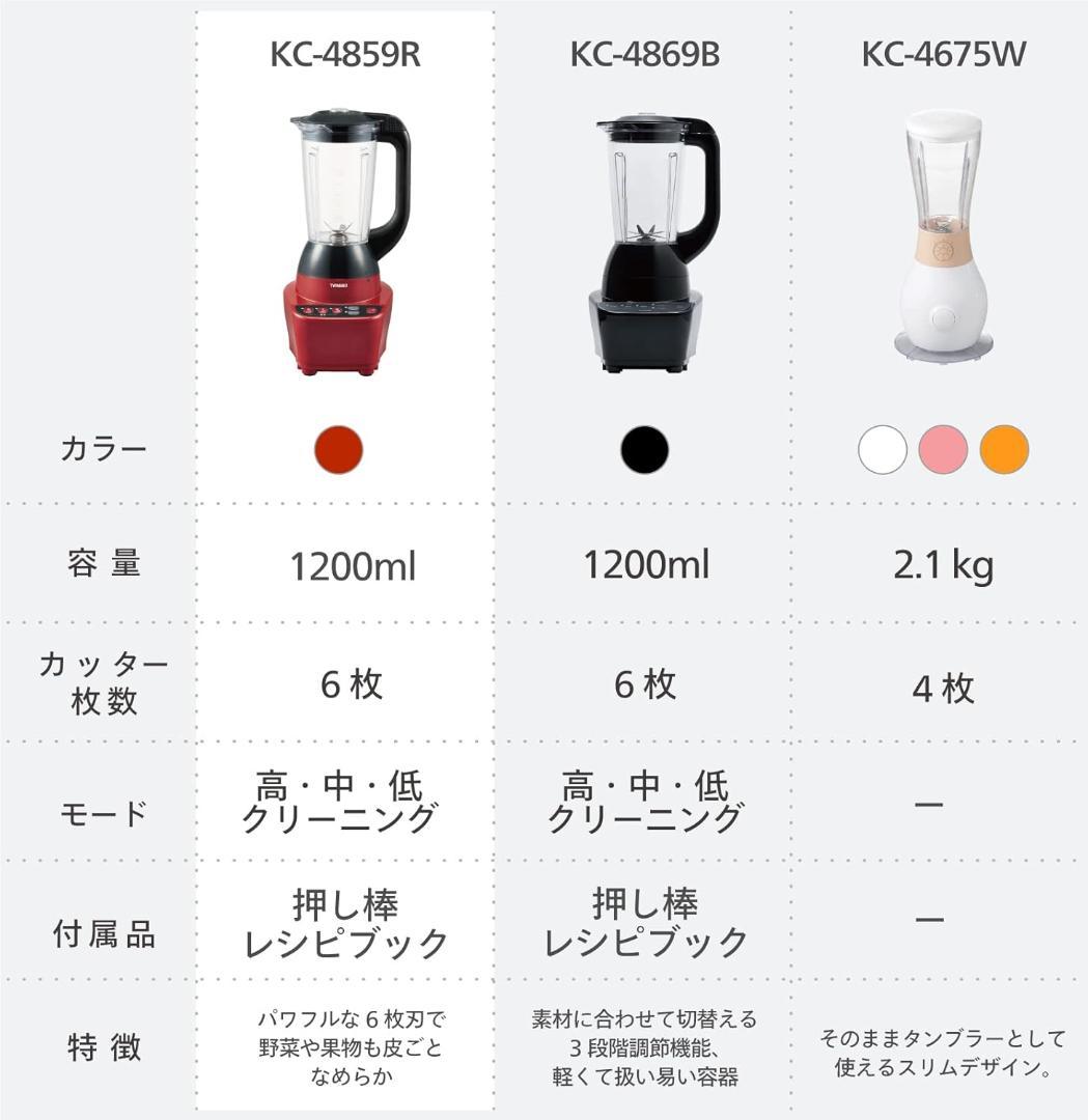 テ*コ様 TWINBIRD パワフルミキサー KC-4859R レッド