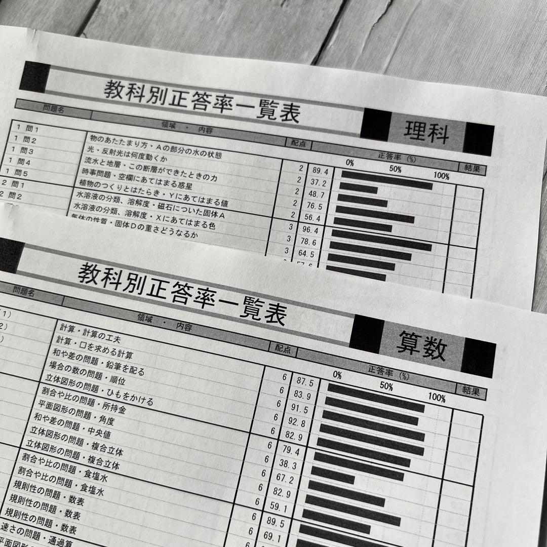 2023年 2024年 2年度分 合不合格判定テスト 第1回〜第6回 計12回分