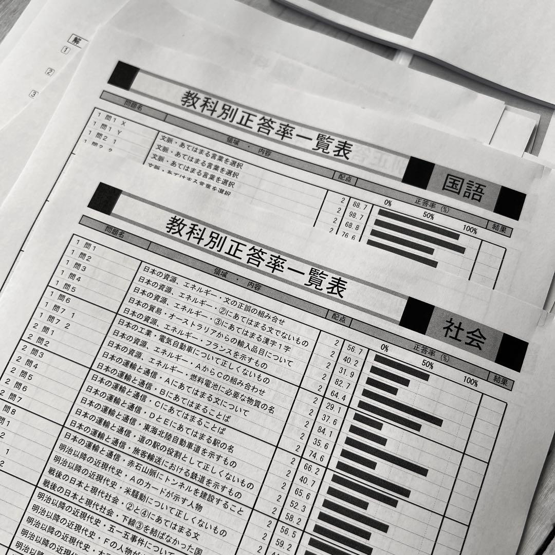 2023年 2024年 2年度分 合不合格判定テスト 第1回〜第6回 計12回分