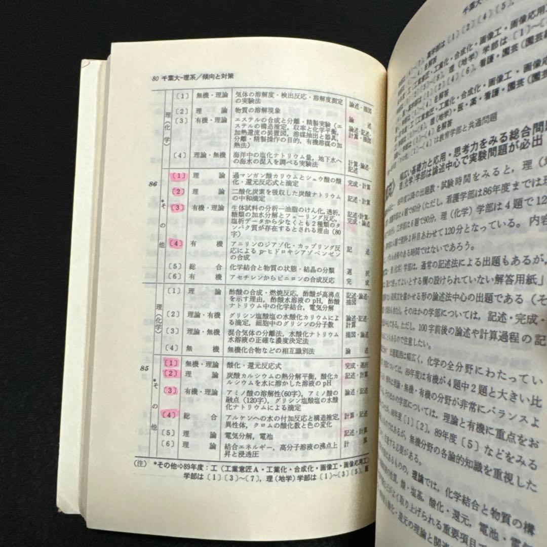 千葉大学 理系 医学部　1990年版　赤本　教学社