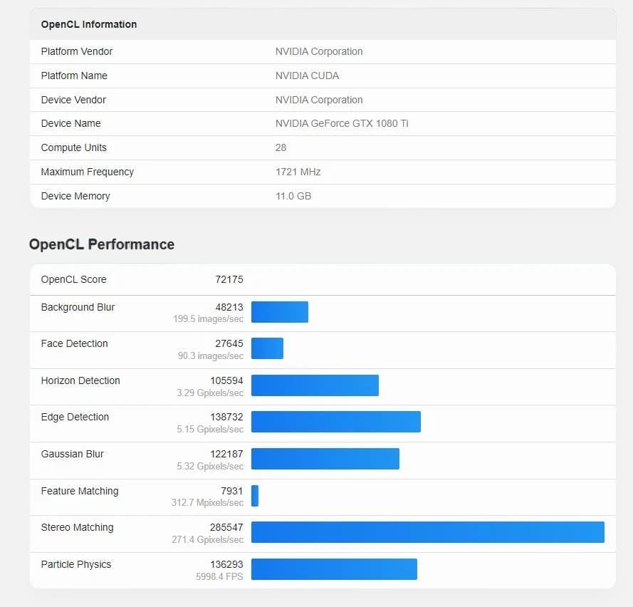 グラフィックボード・グラボ・ビデオカード AORUS GeForce GTX 1080 Ti 11G