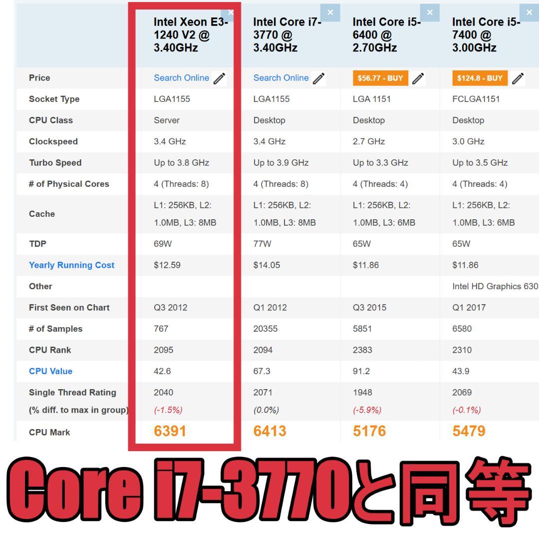 Dell OptiPlex 9010 SFF（xeon/32G/500G）