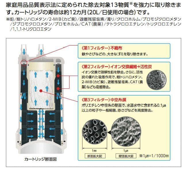 TOTO 浄水器カートリッジ TH634-2VPA 新品未使用