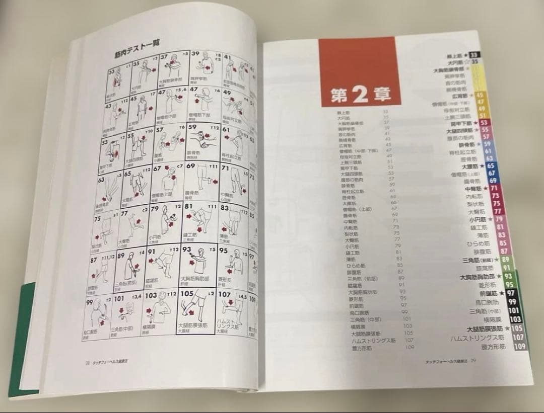 希少本(used)触って健康になる タッチ フォーヘルス健康法/ジョン・F・シー